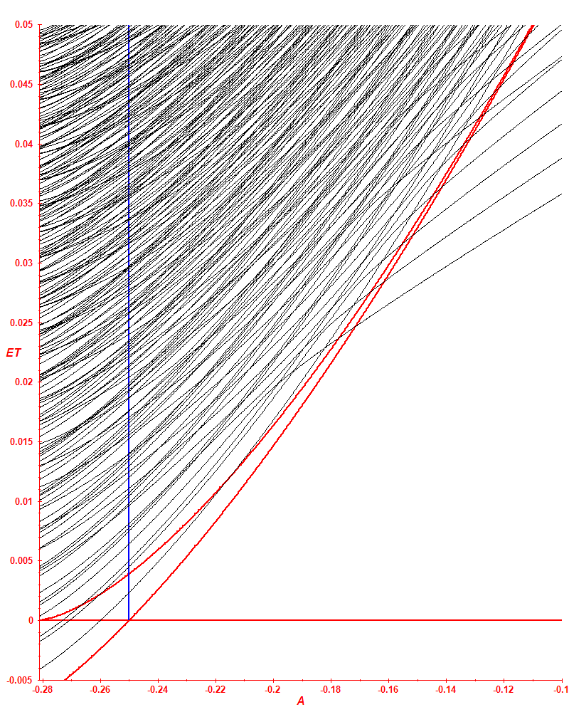 1 16n 0.003 T